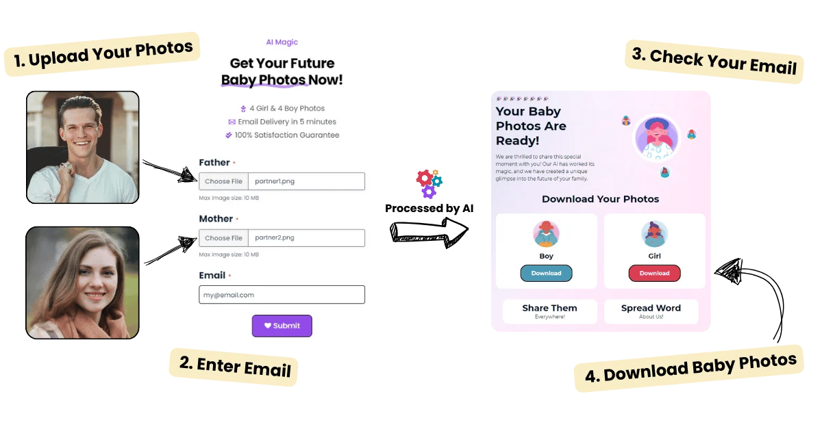 Как работает генератор ai baby