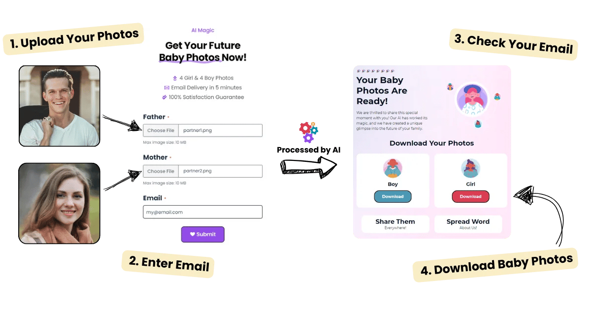 how ai baby generator works