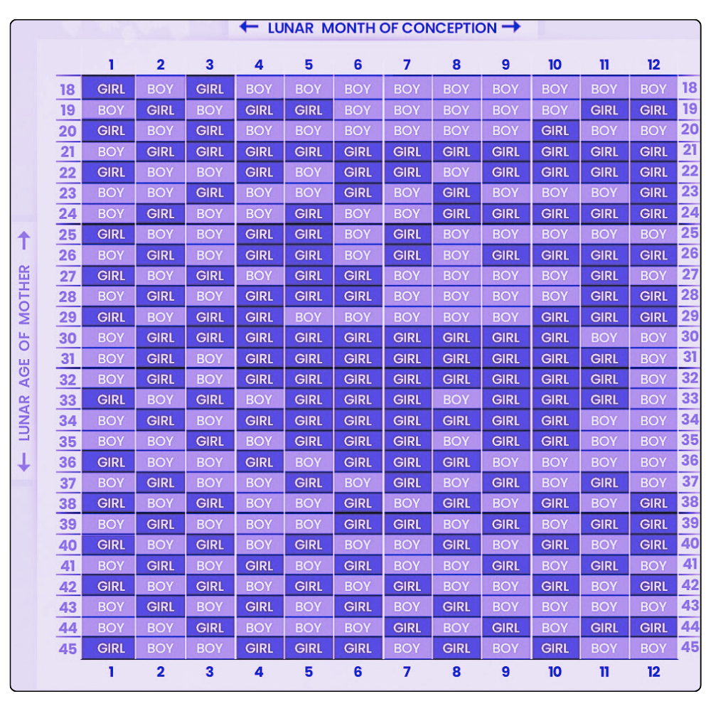 Chinesischer Kalender Baby Gender Predictor 2024