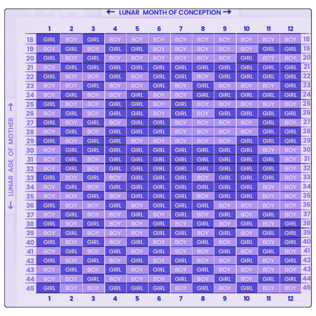 Chinese Calendar Baby Gender Predictor