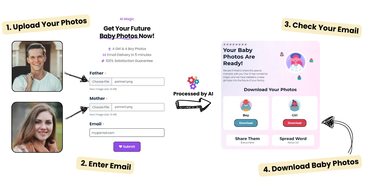 how ai baby generator works